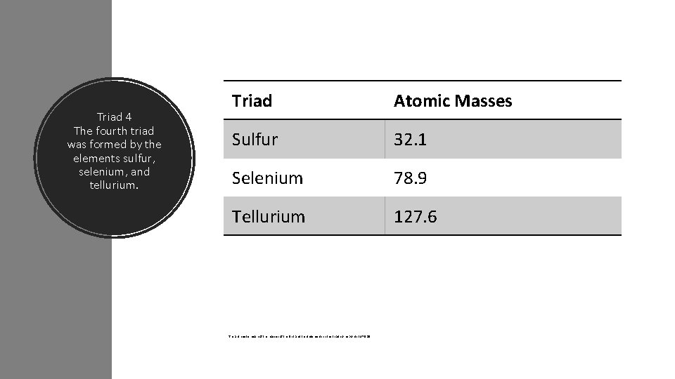 Triad 4 The fourth triad was formed by the elements sulfur, selenium, and tellurium.