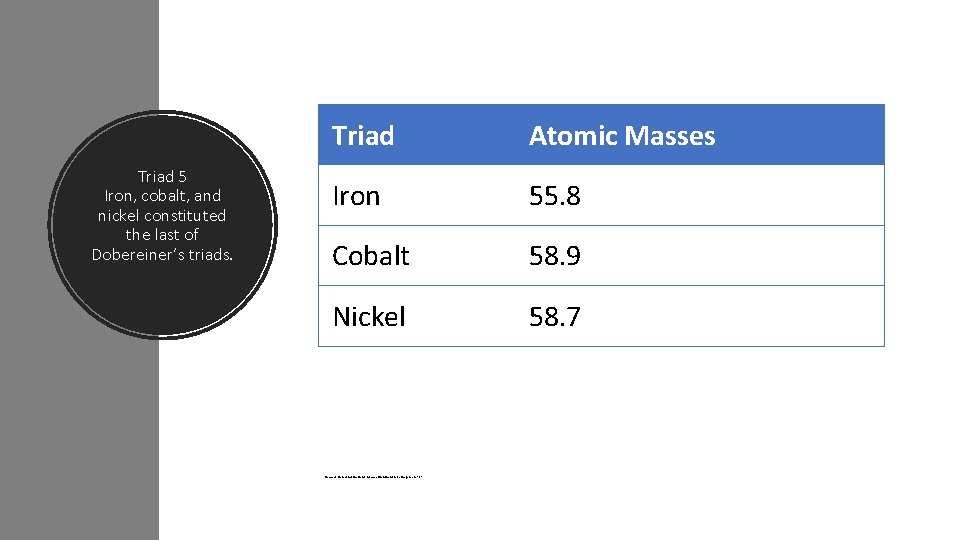 Triad 5 Iron, cobalt, and nickel constituted the last of Dobereiner’s triads. Triad Atomic