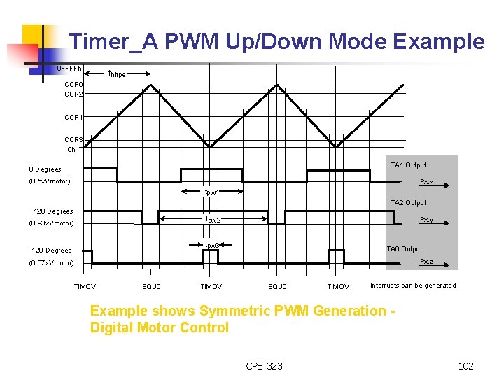 Timer_A PWM Up/Down Mode Example 0 FFFFh thlfper CCR 0 CCR 2 CCR 1