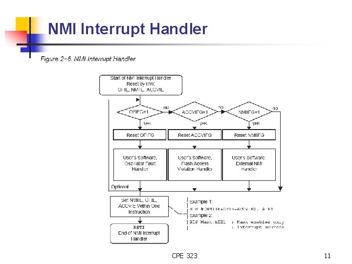 NMI Interrupt Handler CPE 323 11 