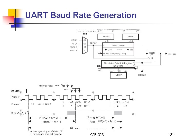 UART Baud Rate Generation CPE 323 131 