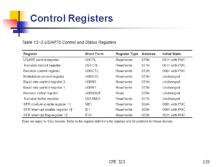 Control Registers CPE 323 133 