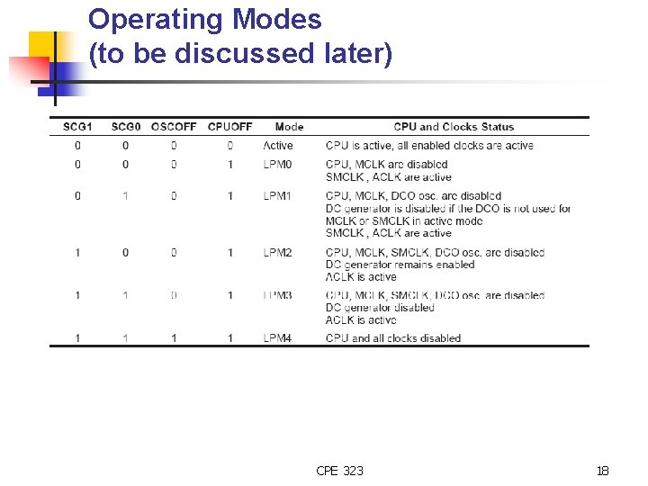 Operating Modes (to be discussed later) CPE 323 18 