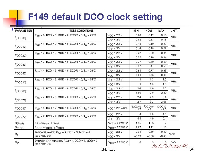 F 149 default DCO clock setting CPE 323 slas 272 c/page 46 34 