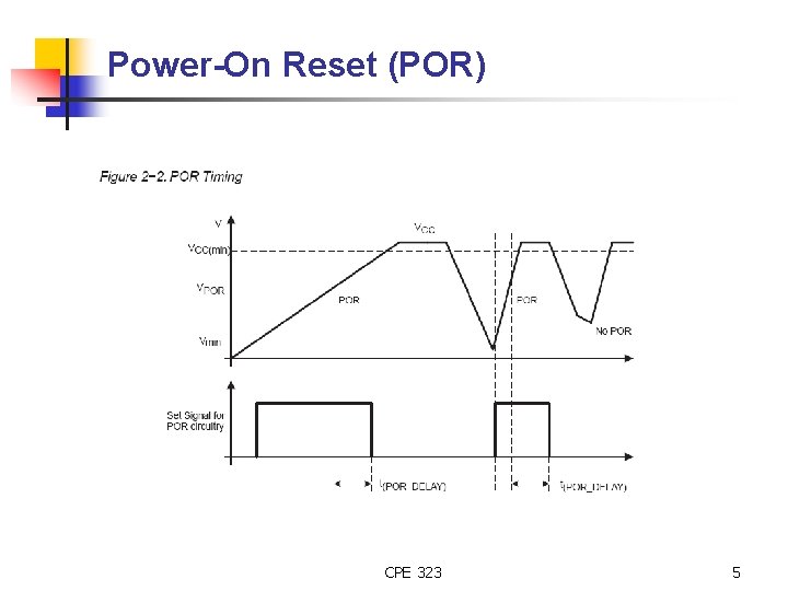 Power-On Reset (POR) CPE 323 5 