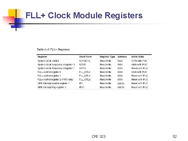FLL+ Clock Module Registers CPE 323 52 