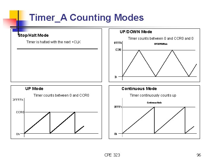 Timer_A Counting Modes Stop/Halt Mode UP/DOWN Mode Timer counts between 0 and CCR 0