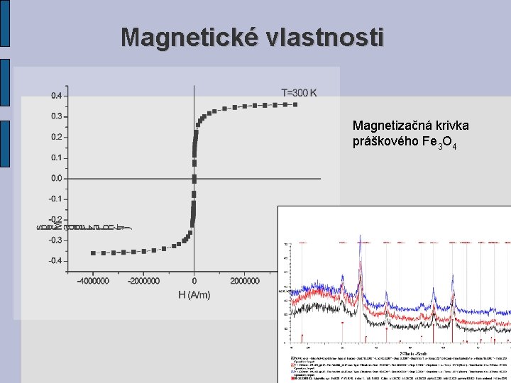 Magnetické vlastnosti Magnetizačná krivka práškového Fe 3 O 4 
