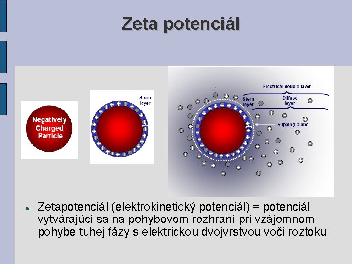 Zeta potenciál Zetapotenciál (elektrokinetický potenciál) = potenciál vytvárajúci sa na pohybovom rozhraní pri vzájomnom