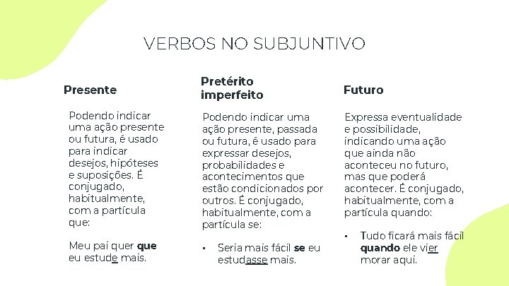 VERBOS NO SUBJUNTIVO Presente Podendo indicar uma ação presente ou futura, é usado para