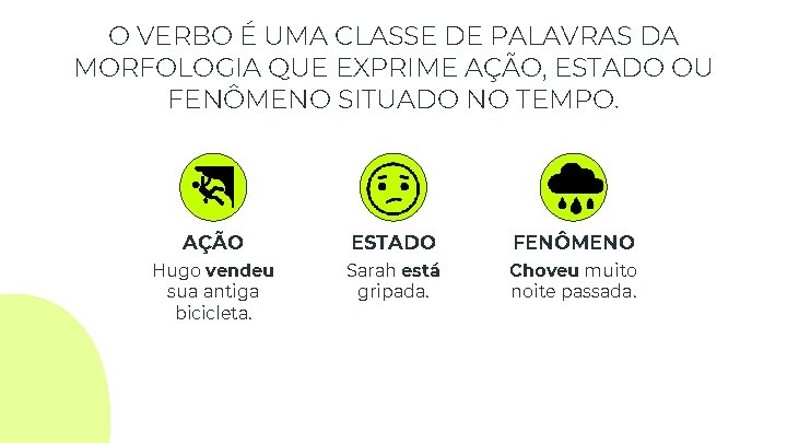 O VERBO É UMA CLASSE DE PALAVRAS DA MORFOLOGIA QUE EXPRIME AÇÃO, ESTADO OU