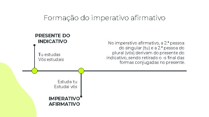 Formação do imperativo afirmativo PRESENTE DO INDICATIVO Tu estudas Vós estudais Estuda tu Estudai