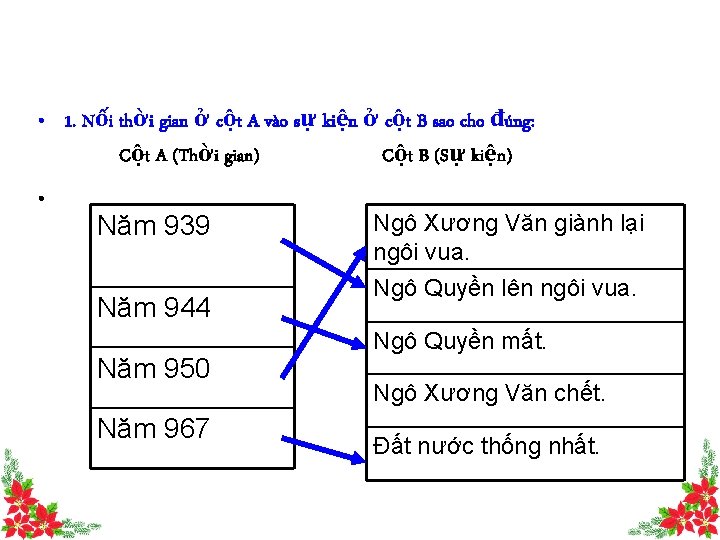  • 1. Nối thời gian ở cột A vào sự kiện ở cột