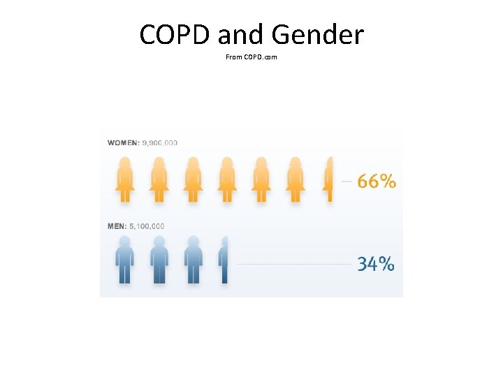 COPD and Gender From COPD. com 