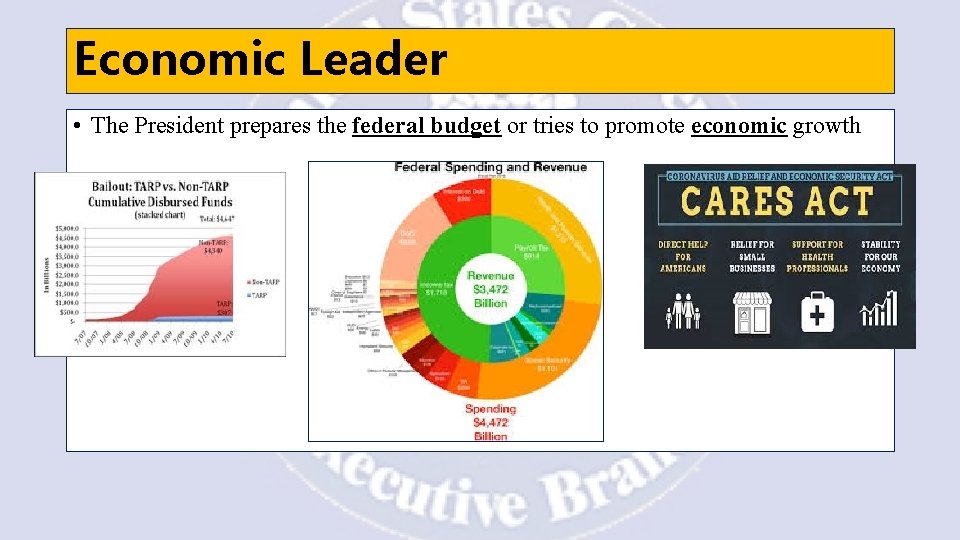 Economic Leader • The President prepares the federal budget or tries to promote economic