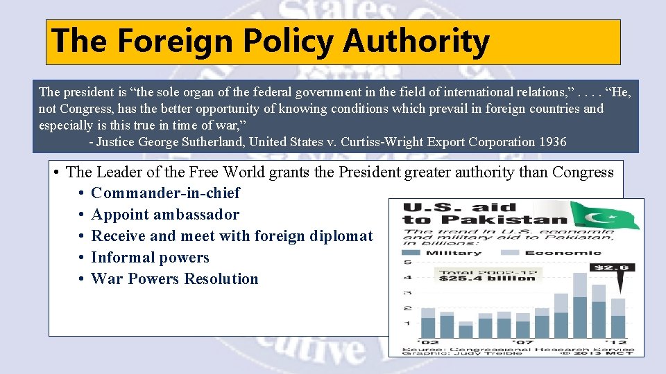 The Foreign Policy Authority The president is “the sole organ of the federal government