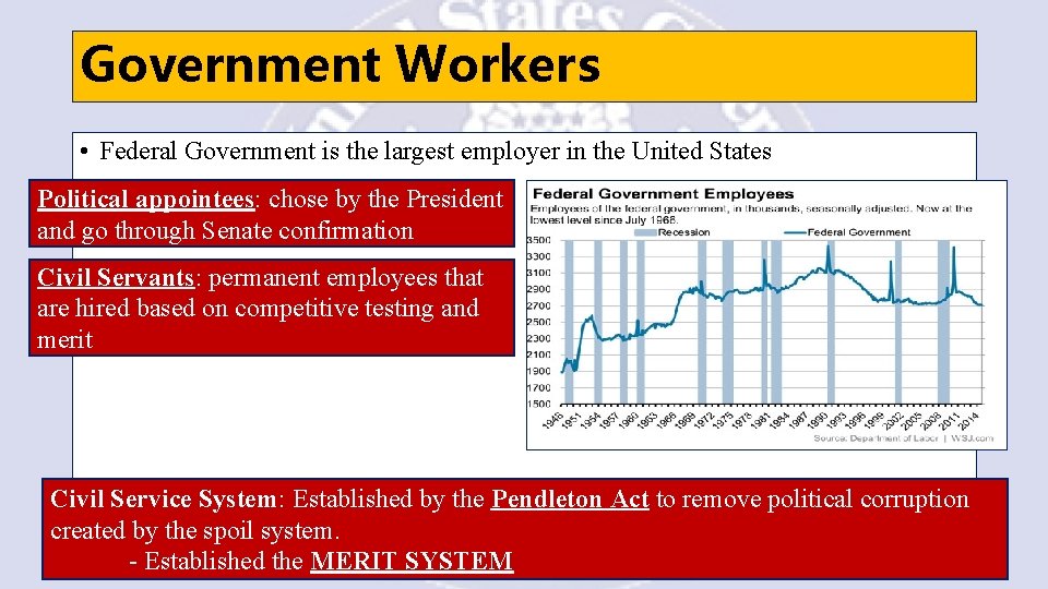Government Workers • Federal Government is the largest employer in the United States Political
