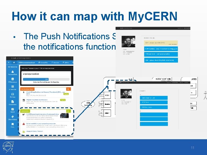 How it can map with My. CERN • The Push Notifications Service can provide
