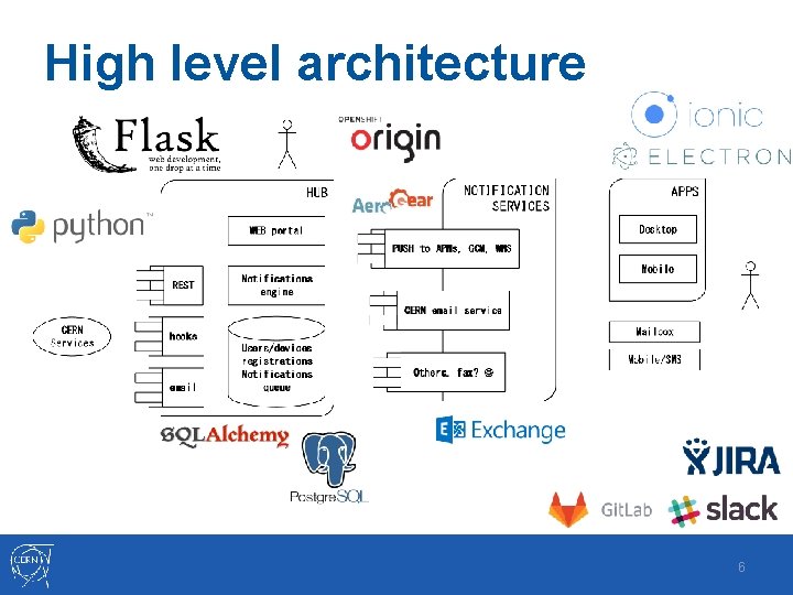 High level architecture 6 