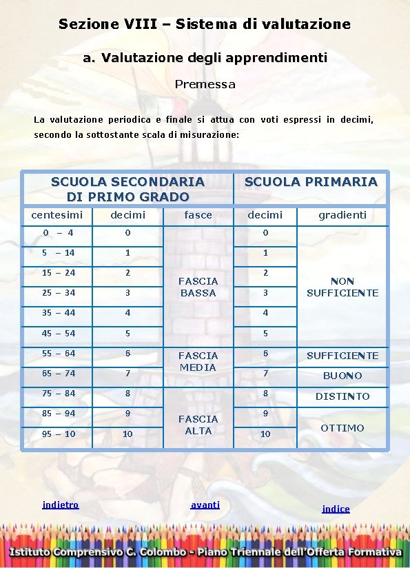 Sezione VIII – Sistema di valutazione a. Valutazione degli apprendimenti Premessa La valutazione periodica