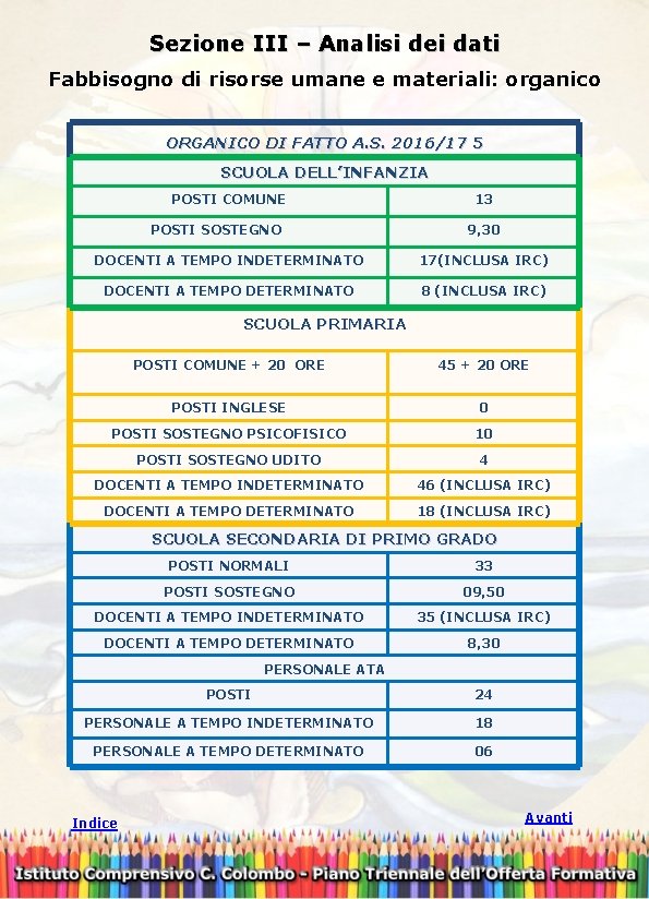 Sezione III – Analisi dei dati Fabbisogno di risorse umane e materiali: organico ORGANICO