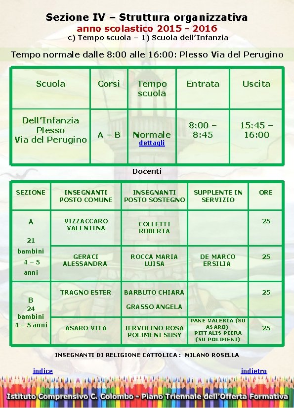 Sezione IV – Struttura organizzativa anno scolastico 2015 - 2016 c) Tempo scuola –