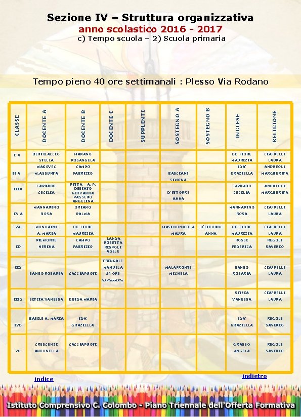 Sezione IV – Struttura organizzativa anno scolastico 2016 - 2017 c) Tempo scuola –