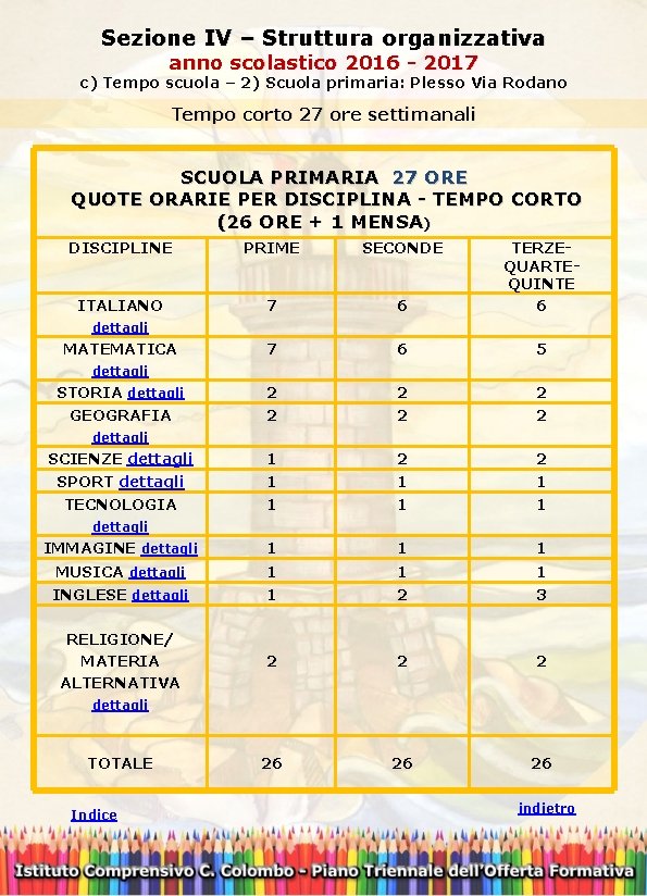 Sezione IV – Struttura organizzativa anno scolastico 2016 - 2017 c) Tempo scuola –