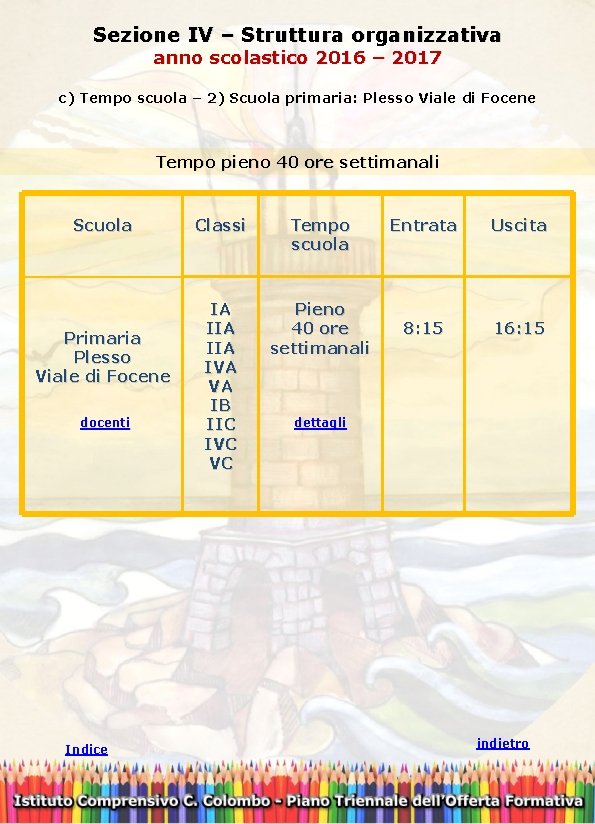 Sezione IV – Struttura organizzativa anno scolastico 2016 – 2017 c) Tempo scuola –