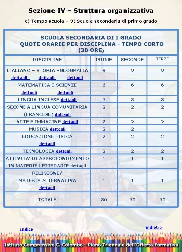  Sezione IV – Struttura organizzativa c) Tempo scuola – 3) Scuola secondaria di