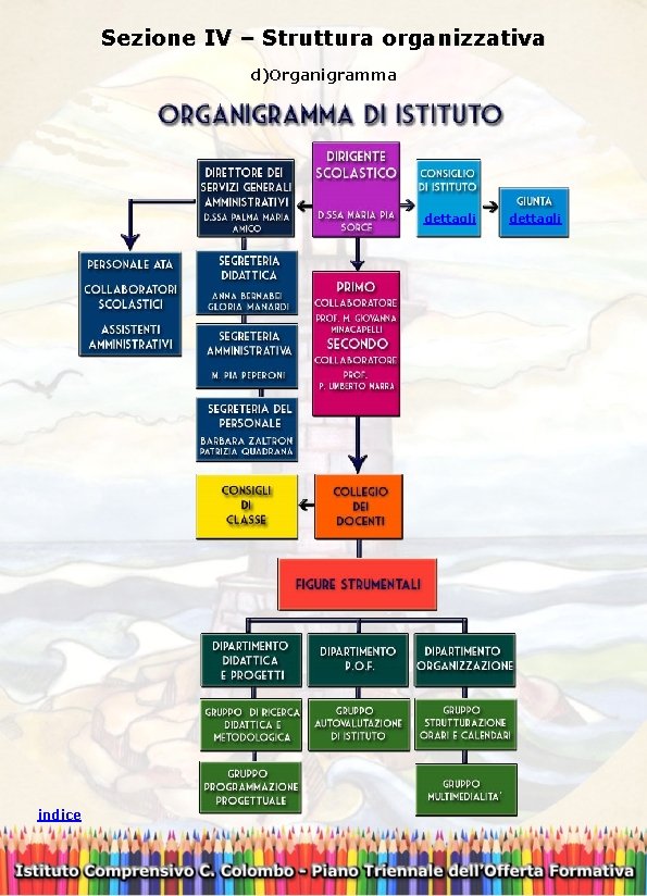 Sezione IV – Struttura organizzativa d)Organigramma dettagli indice dettagli 