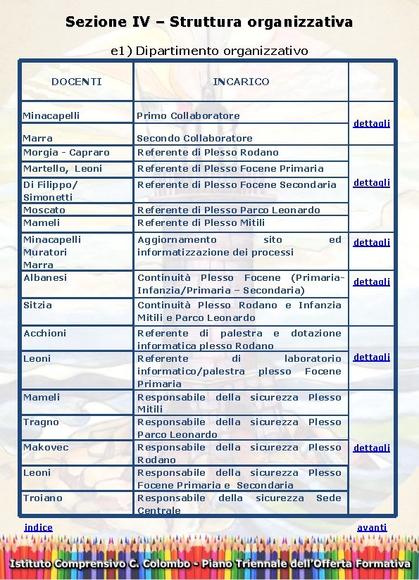 Sezione IV – Struttura organizzativa e 1) Dipartimento organizzativo DOCENTI INCARICO Minacapelli Primo Collaboratore