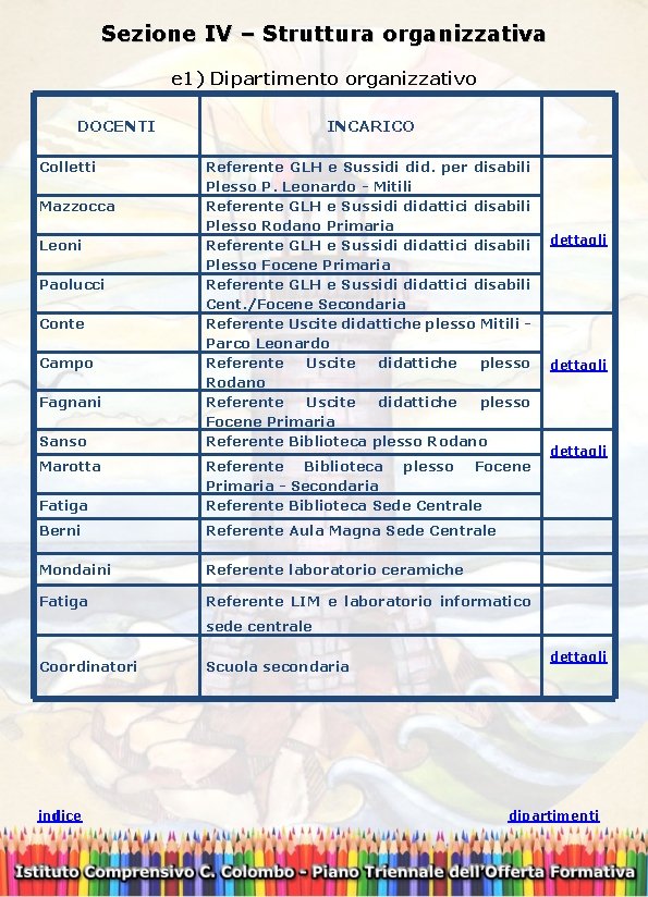 Sezione IV – Struttura organizzativa e 1) Dipartimento organizzativo DOCENTI Colletti Mazzocca Leoni Paolucci