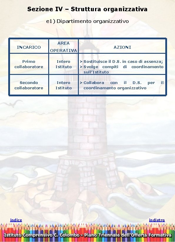 Sezione IV – Struttura organizzativa e 1) Dipartimento organizzativo INCARICO AREA OPERATIVA AZIONI Primo