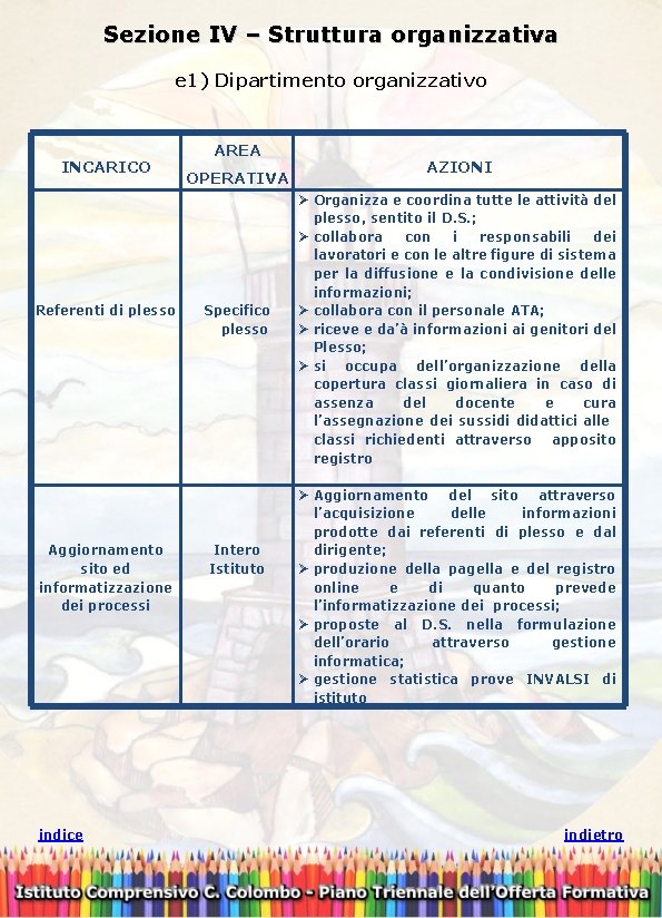 Sezione IV – Struttura organizzativa e 1) Dipartimento organizzativo INCARICO Referenti di plesso Aggiornamento