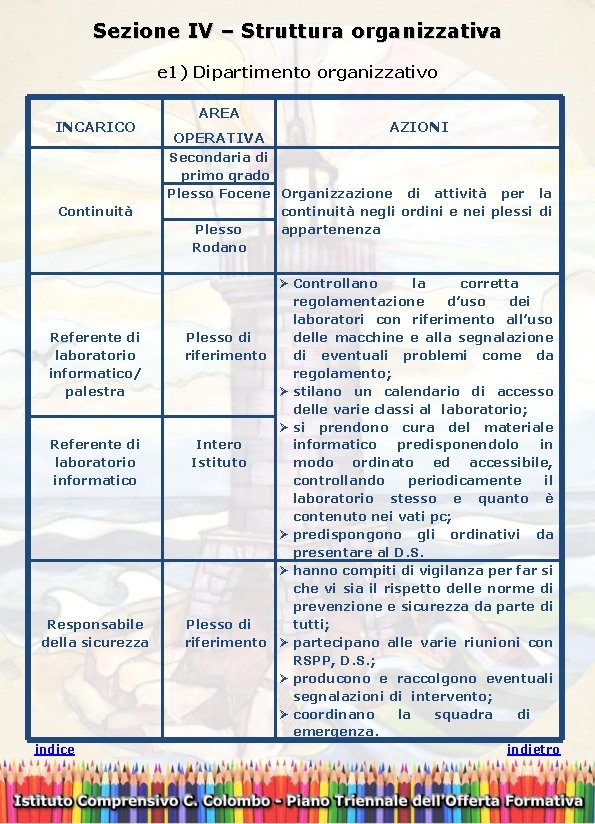 Sezione IV – Struttura organizzativa e 1) Dipartimento organizzativo INCARICO Continuità Referente di laboratorio
