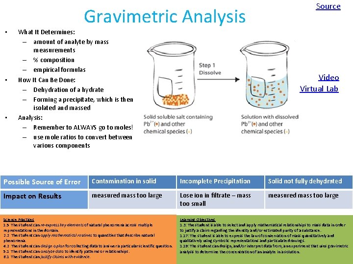 Gravimetric Analysis • • • What It Determines: – amount of analyte by mass