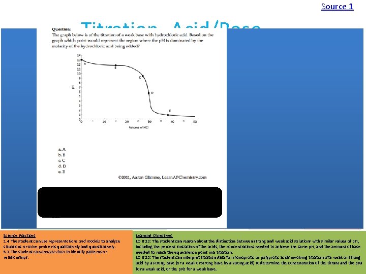 Source 1 Titration- Acid/Base • Assumption: Endpoint is equivalence point – This is not
