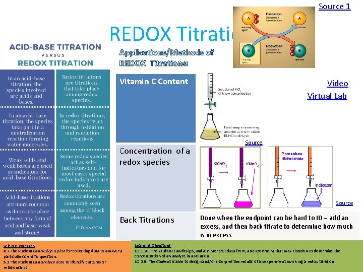 Source 1 • • • Endpoint can be Or REDOX determined by Or an