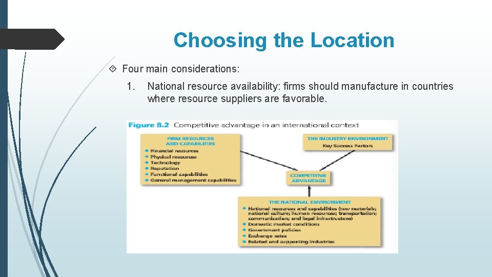 Choosing the Location Four main considerations: 1. National resource availability: firms should manufacture in