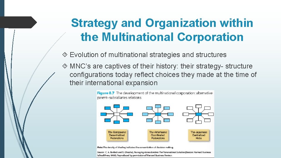 Strategy and Organization within the Multinational Corporation Evolution of multinational strategies and structures MNC’s