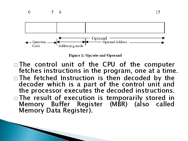 � The control unit of the CPU of the computer fetches instructions in the