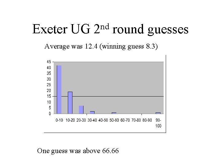 Exeter UG nd 2 round guesses Average was 12. 4 (winning guess 8. 3)