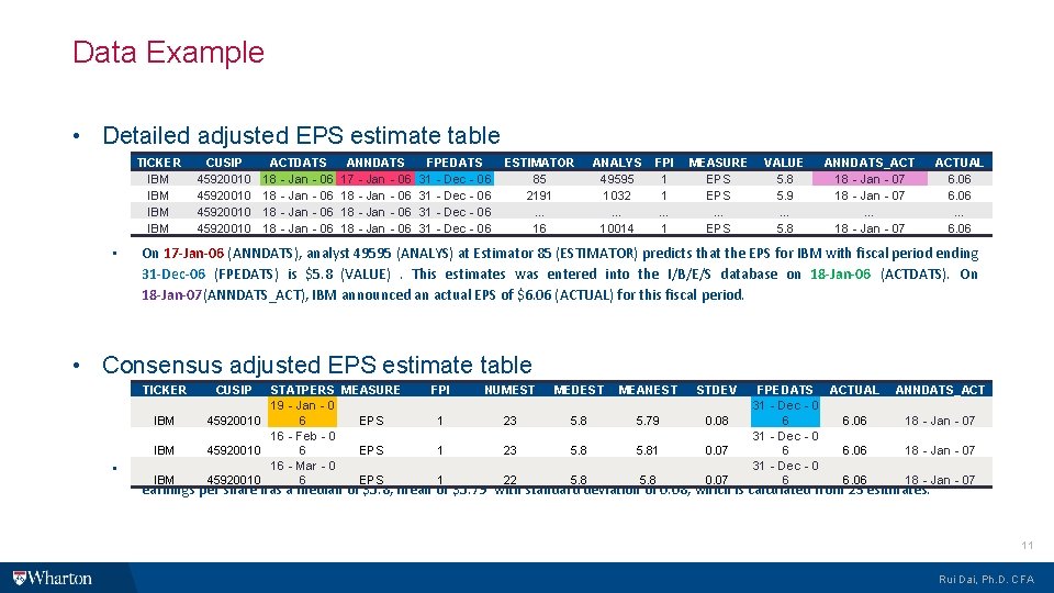 Data Example • Detailed adjusted EPS estimate table TICKER IBM IBM • CUSIP 45920010