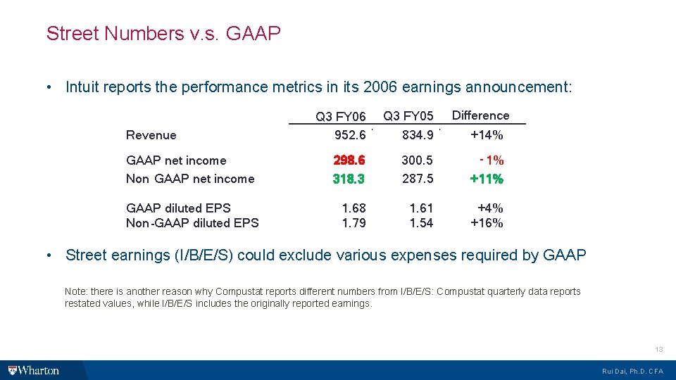 Street Numbers v. s. GAAP • Intuit reports the performance metrics in its 2006