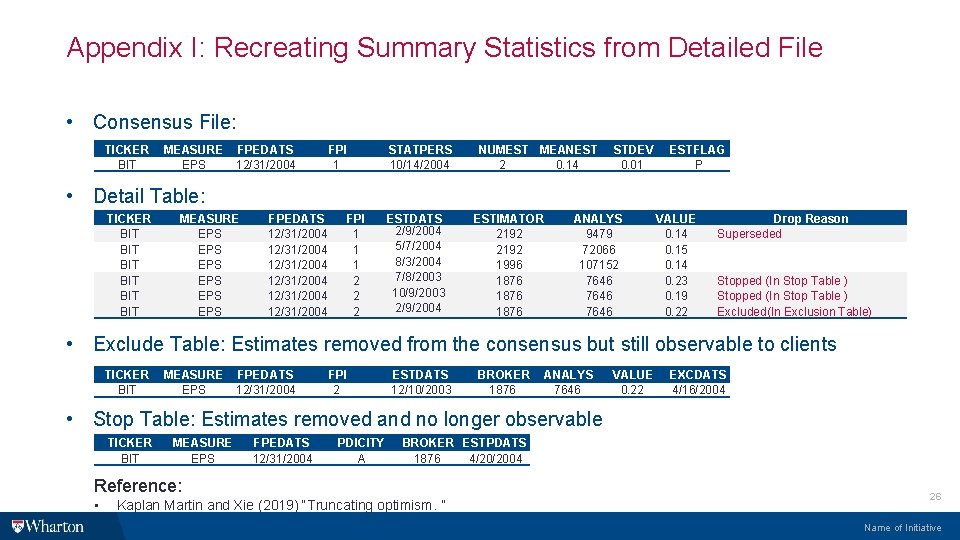 Appendix I: Recreating Summary Statistics from Detailed File • Consensus File: TICKER BIT MEASURE