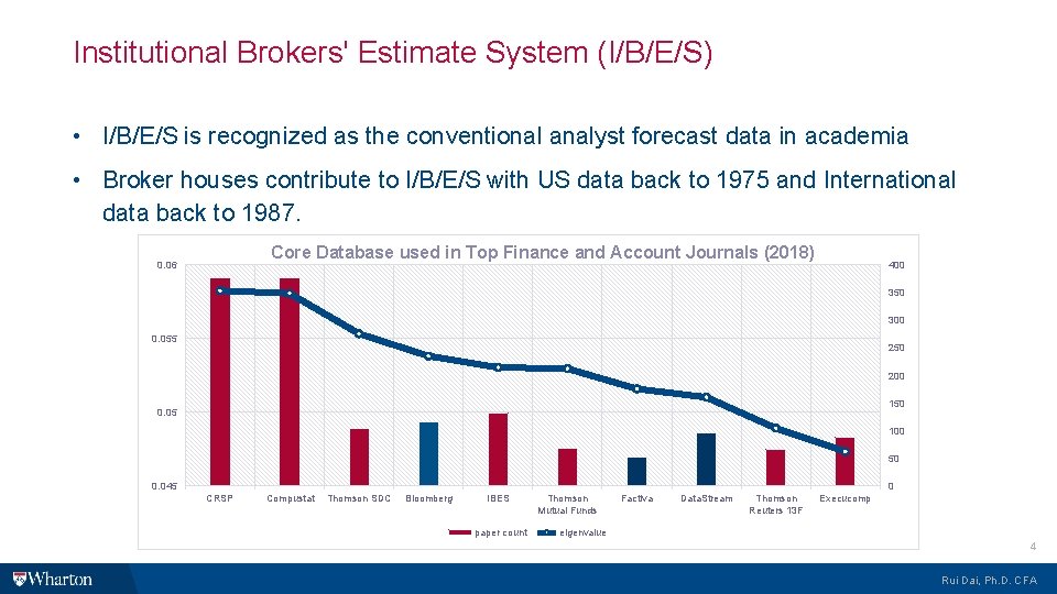 Institutional Brokers' Estimate System (I/B/E/S) • I/B/E/S is recognized as the conventional analyst forecast