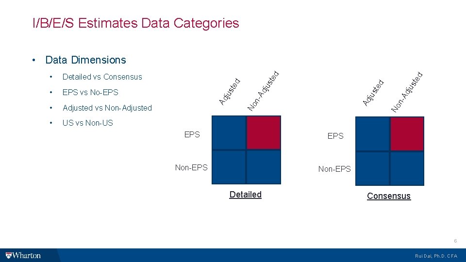 I/B/E/S Estimates Data Categories EPS Non-EPS Detailed n. Ad jus te d EPS No