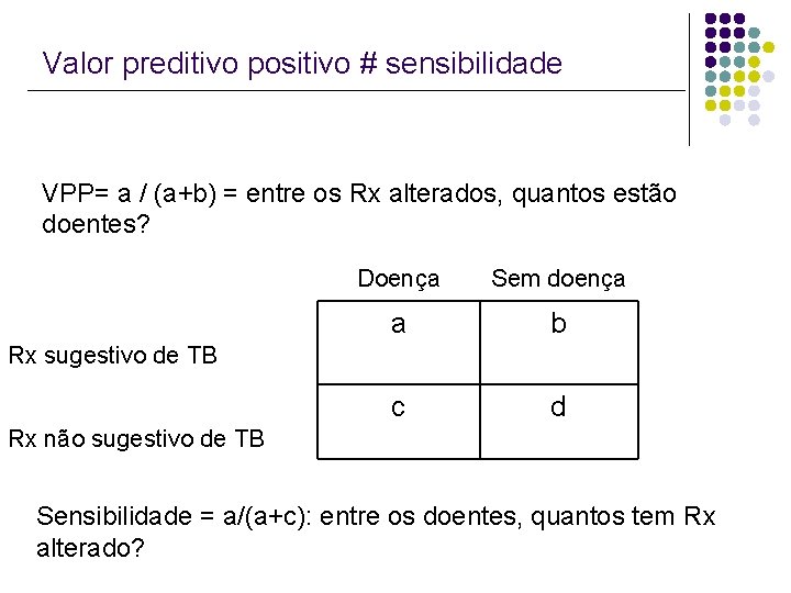 Valor preditivo positivo # sensibilidade VPP= a / (a+b) = entre os Rx alterados,