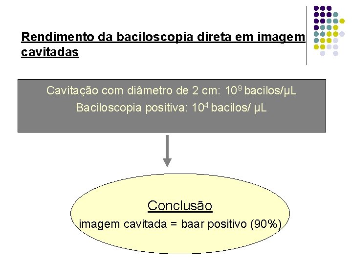 Rendimento da baciloscopia direta em imagem cavitadas Cavitação com diâmetro de 2 cm: 109